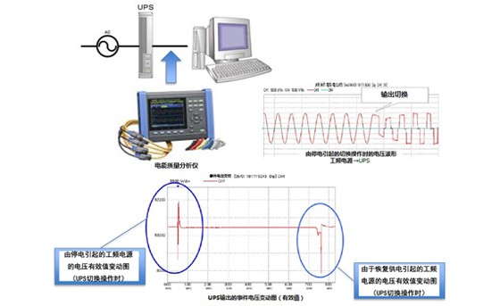 UPS的切换电压波形测量K0043-C03