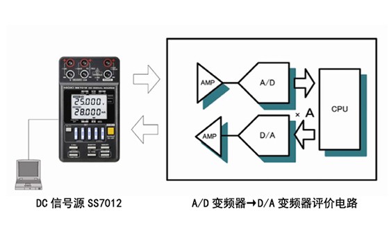 AD变频器→D/A变频器的评价K0024