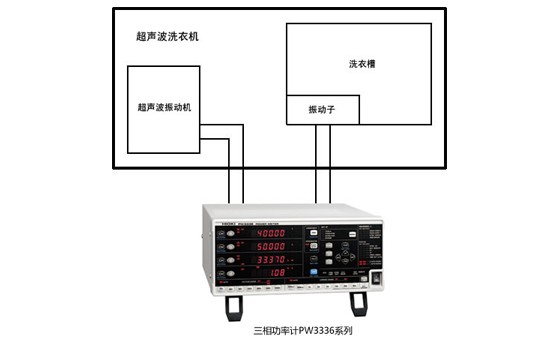 超声波洗衣机的输出功率的测量S0007-C01