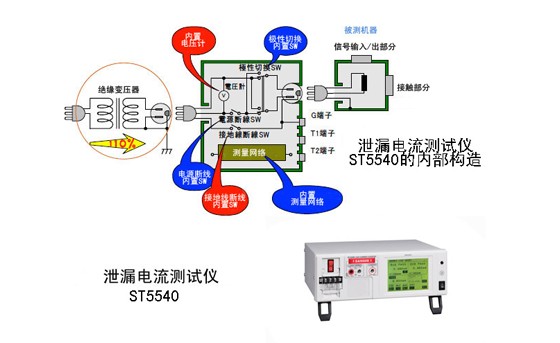 医疗器械的泄漏电流检测K0004-J00