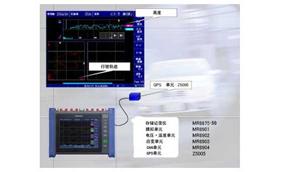 同步并记录汽车的行驶信息和传感器·CAN数据K0057-2022C02