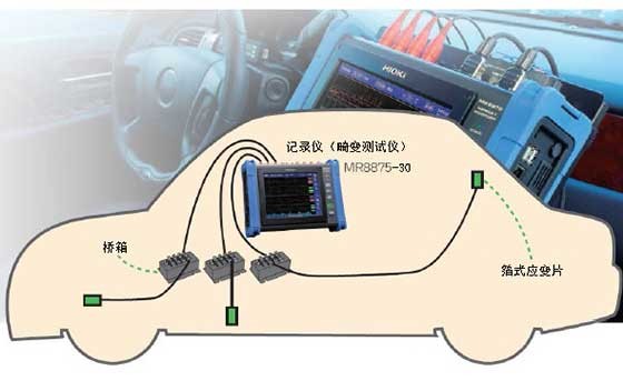 在实际行驶中评估车身刚性TM001-2022C02