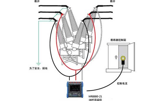 高压断路器运作试验M0003-2022C02