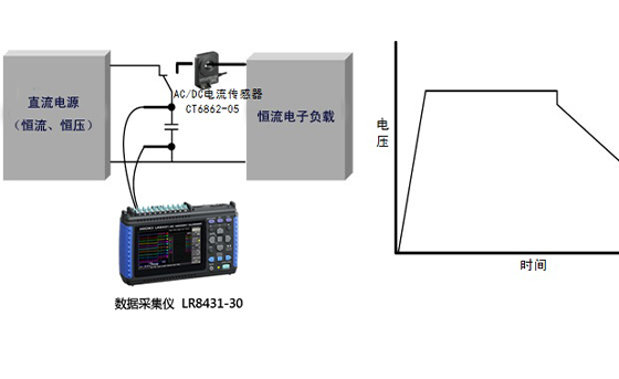 用于混合动力车（HEV）的双重电容的电压特性绝缘电阻测量Y0019-2022C03