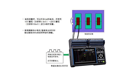 软性基板和信号线缆的弯曲试验Y0023-2022C03