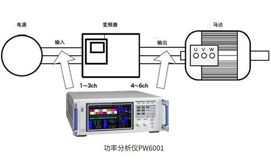 测量变频器输入输出的效率S0002-2022C02